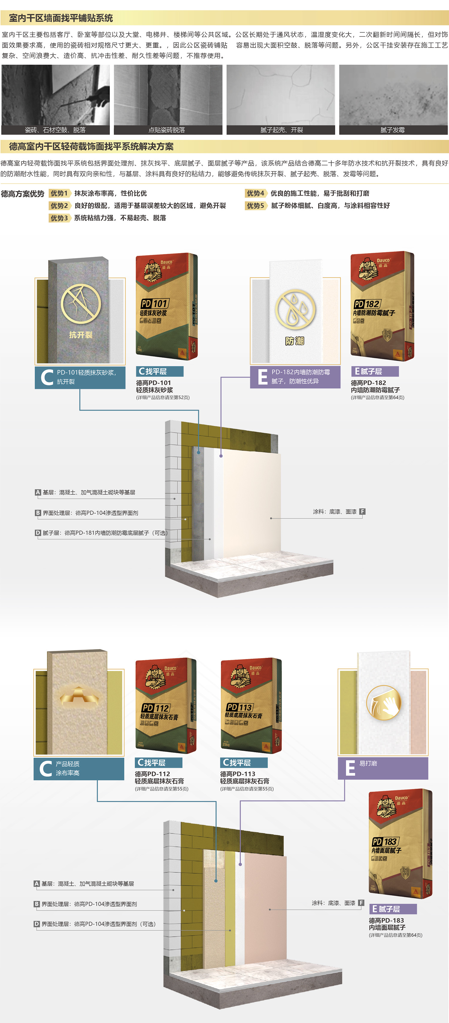 南宫NG28室内干区轻荷载饰面找平系统解决计划